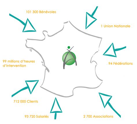 L'ADMR EN FRANCE .